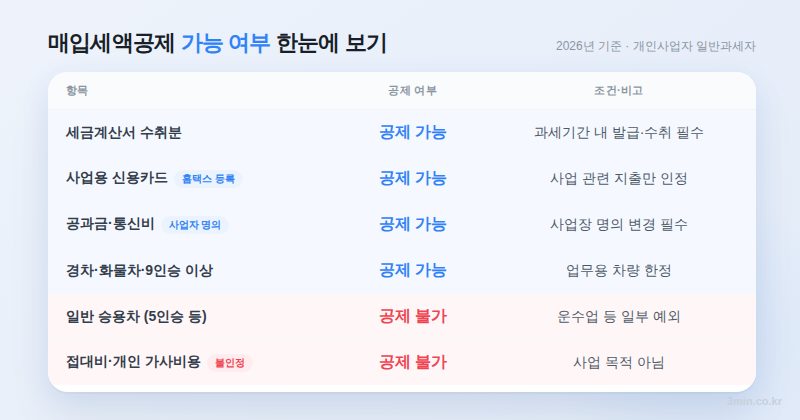 부가세 매입세액공제 가능 여부 항목별 비교표 2026