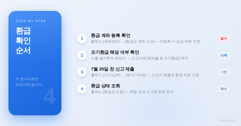 부가세 확정신고 환급 확인 4단계 순서 2026