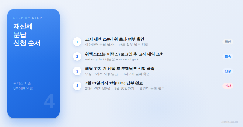 재산세 분납 신청 순서 4단계 위택스